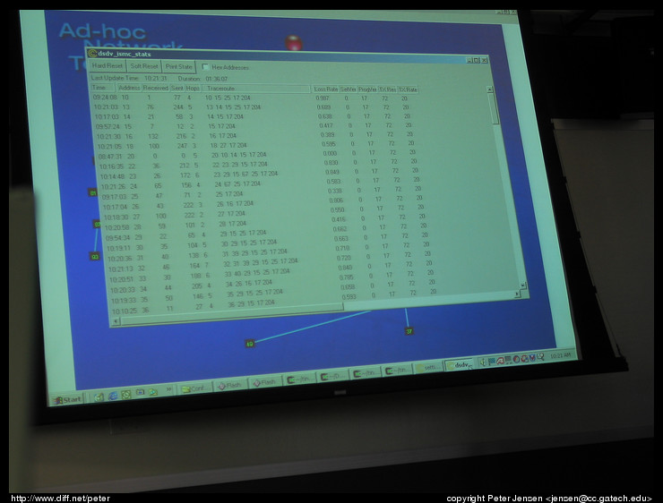 ad-hoc routing demonstration