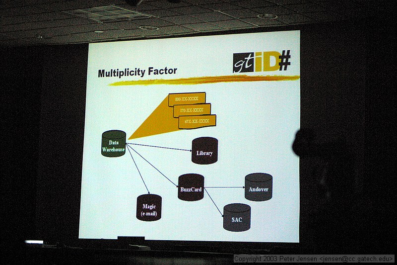 slides from Mr. Pete's GTID# presentation. See www.gtid.gatech.edu for updated info.
