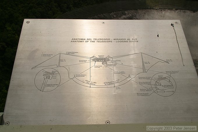 anatomy of the telescope