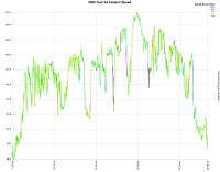 speed and elevation, as reported by GPSVisualizer.com from data stored by a Garmin Edge GPS.  Mileage is computed from GPS trackpoint data and is short about 8% of the total of 50 miles.