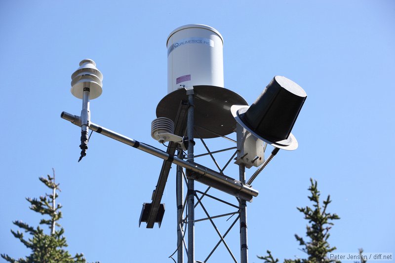 weather and telemetry gear